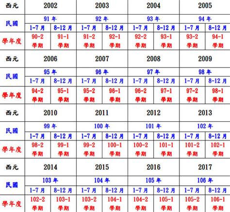 78年是什麼年|民國、西元、農曆、年齡對照表－清單控推薦 實用資。